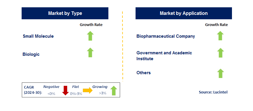 In - Vitro ADME Service by Segment In - Vitro ADME Service by Segment